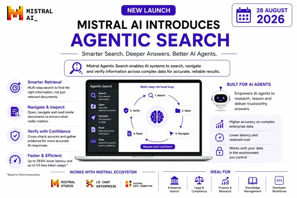 Mistral Agentic Search