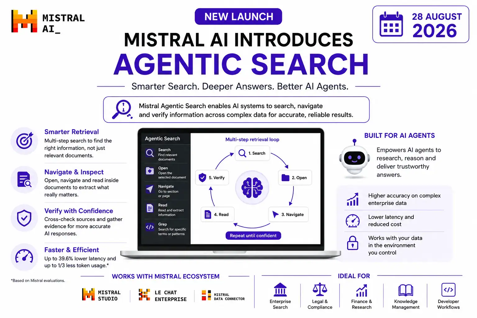 Mistral Agentic Search
