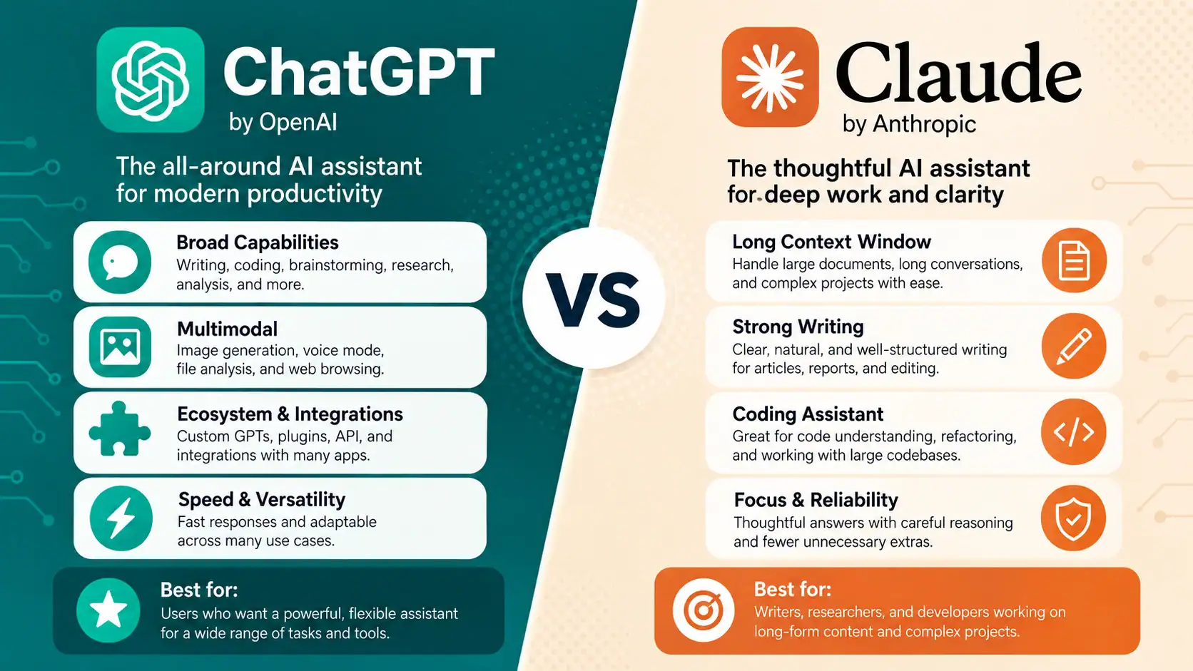 ChatGPT vs Claude