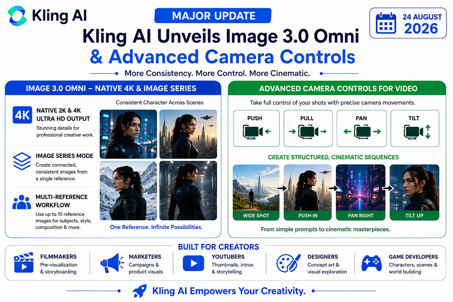 Image 3.0 omni