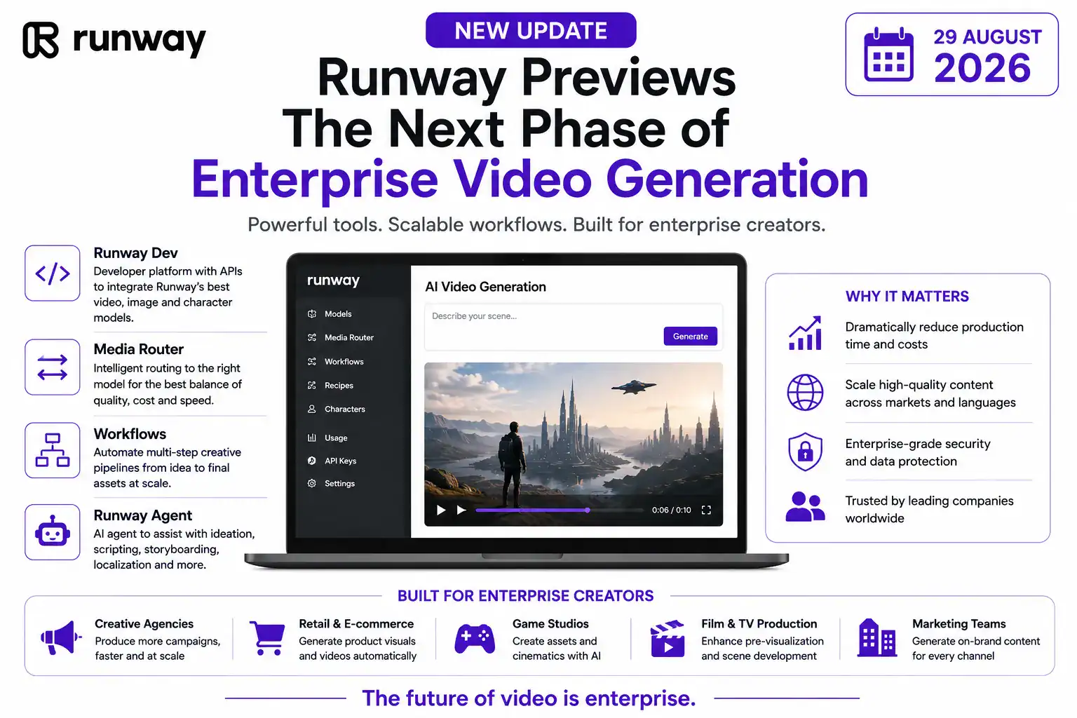Runway enterprise video generation
