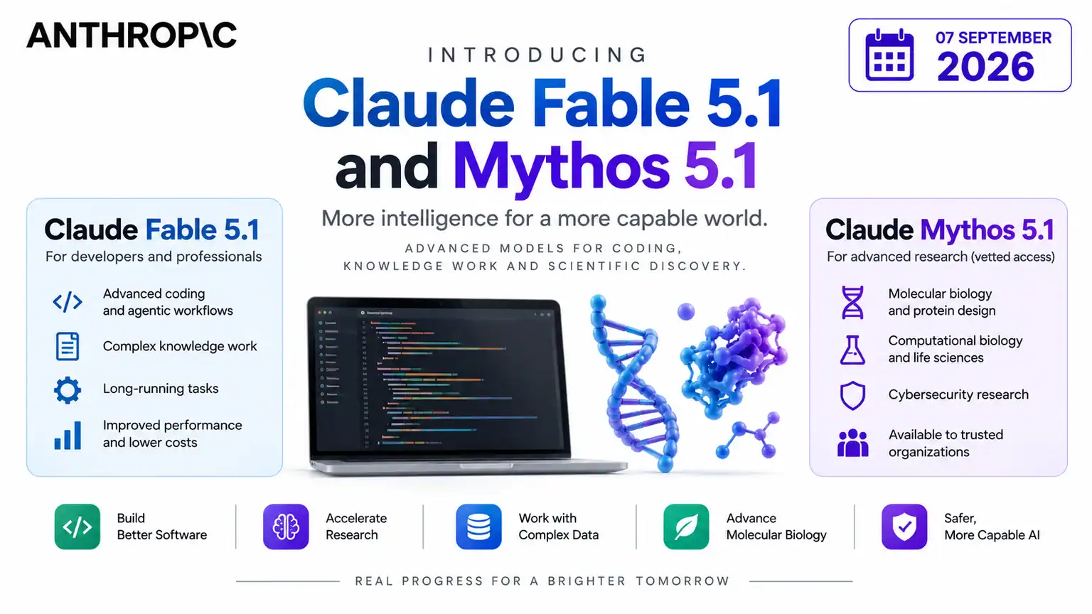 Claude Fable 5.1 and Mythos 5.1