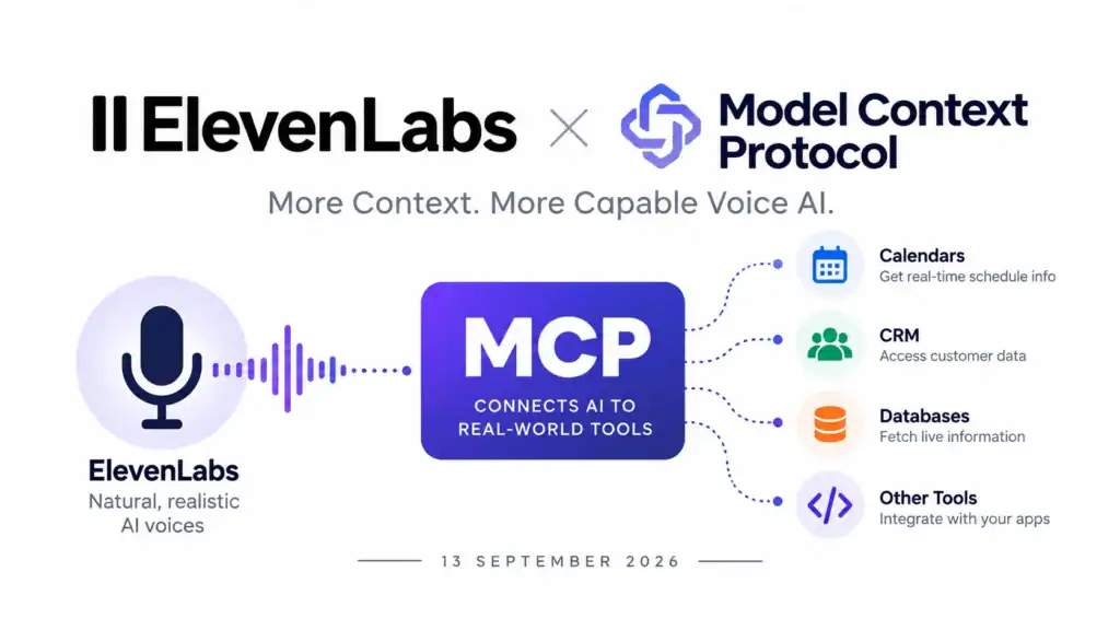 ElevenLabs MCP Integration