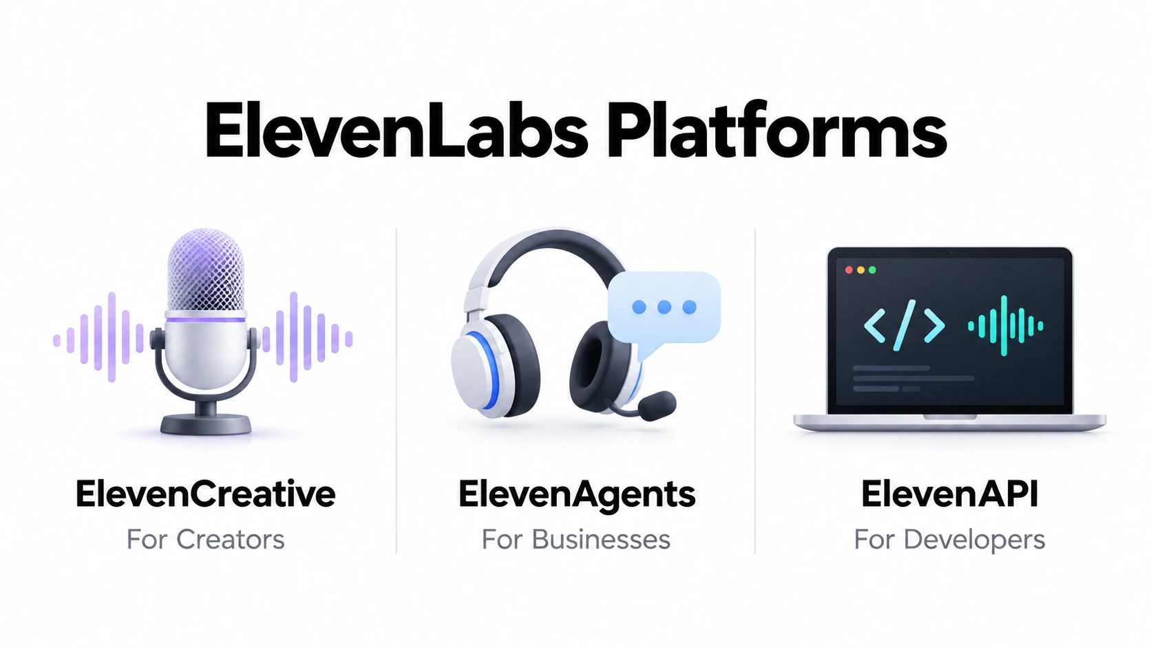 ElevenLabs Platforms